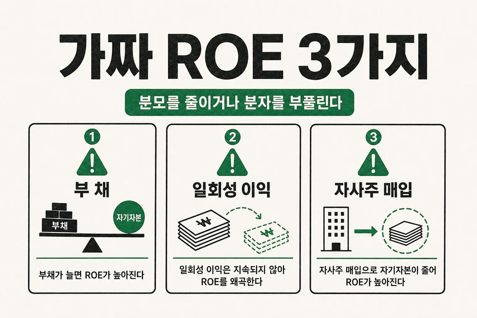 부채·일회성 이익·자사주로 부풀려진 가짜 ROE 세 가지 함정을 정리한 인포그래픽