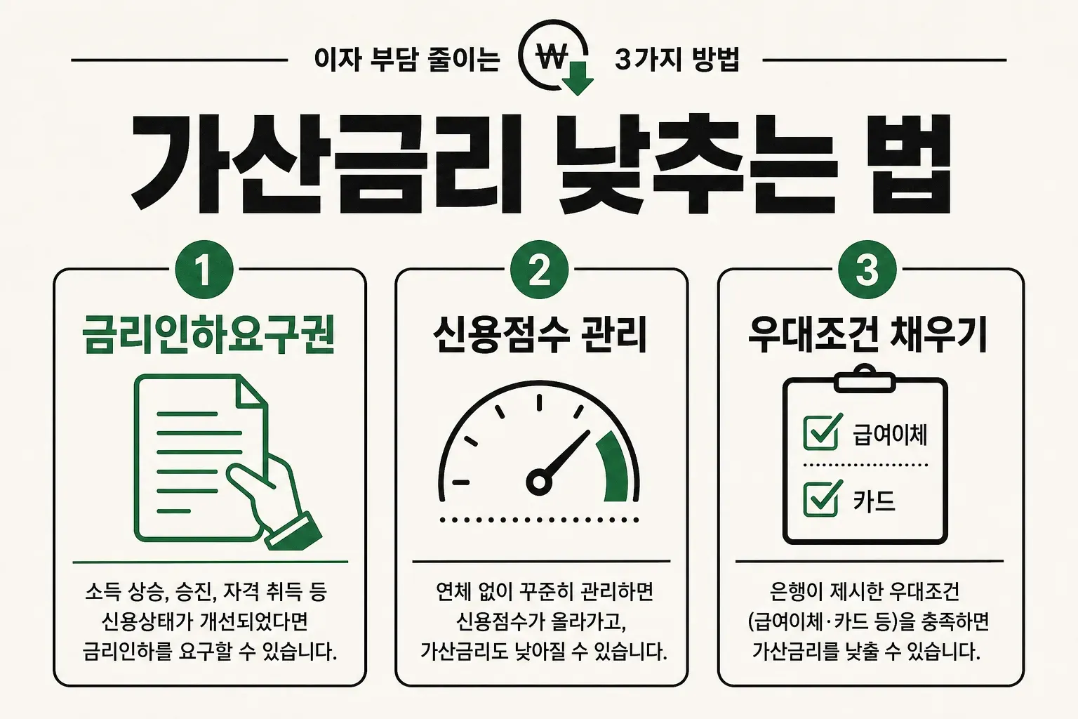 금리인하요구권과 신용관리, 우대조건으로 가산금리를 낮추는 방법을 정리한 인포그래픽