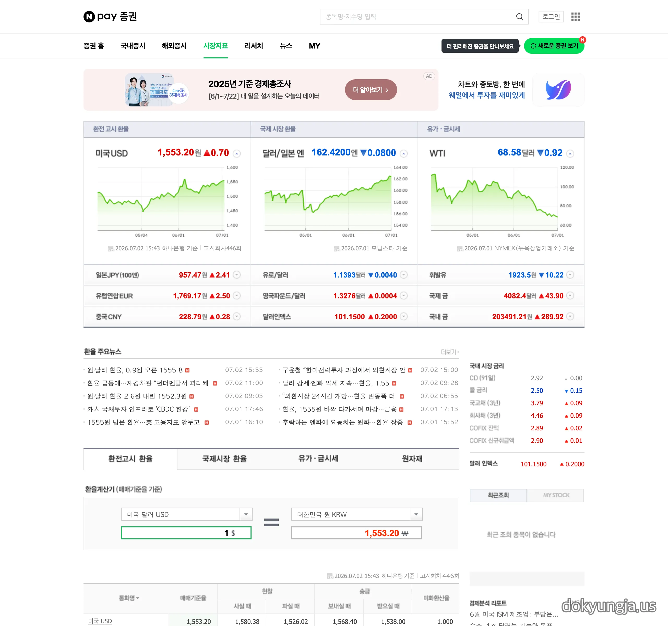 네이버페이 증권 시장지표 화면 — 원/달러 환율 1,553.20원, 국제 금 4,082.4달러, WTI 68.58달러