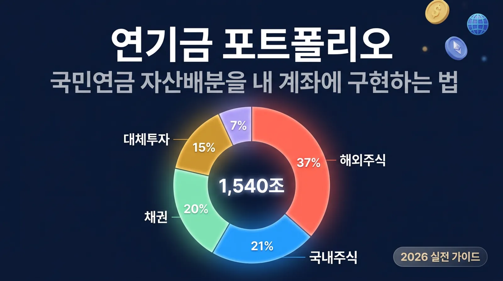 연기금 포트폴리오로 배우는 3040 직장인 자산 배분 전략 2026 — 대표 이미지