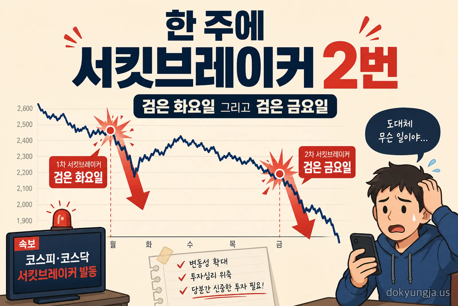 코스피 '검은 금요일' 또 서킷브레이커 — 한 주에 두 번 멈춘 증시와 월요일 개장, '칩플레이션' 공포 (2026년 6월) — 대표 이미지
