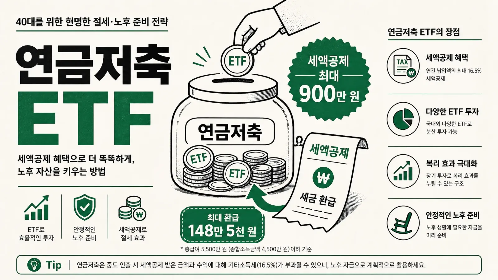 연금저축 ETF 추천 TOP 5 | 40대 직장인 절세 투자 완전정복 — 대표 이미지