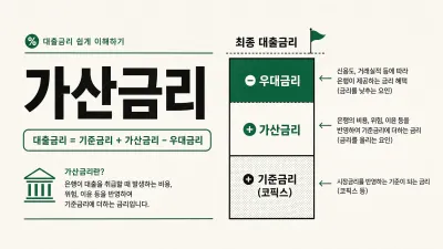 가산금리란? 내 대출이자를 결정하는 3가지 핵심 요인
